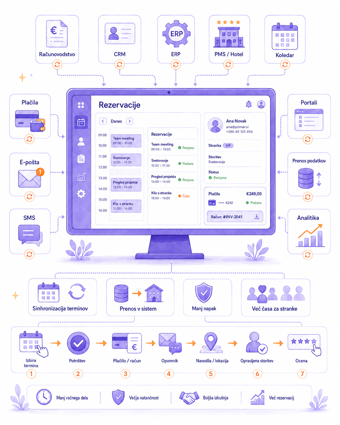Rezervacijska platforma_2